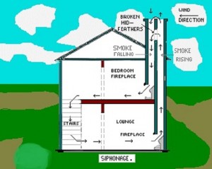 interior of house with broken flue wall