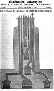 showing flues being swept